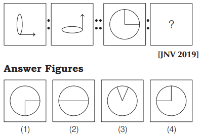 Analogy 03 Maths Mock Test,JNV Mock Test Maths Mock Test-418