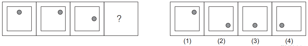 Figure series completion 14 Mental Ability Mock Test,JNVST Mental Ability Mock Test-17