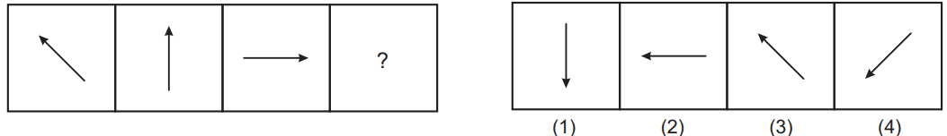Figure series completion 33 Maths Mock Test,JNV Mock Test Maths Mock Test-418