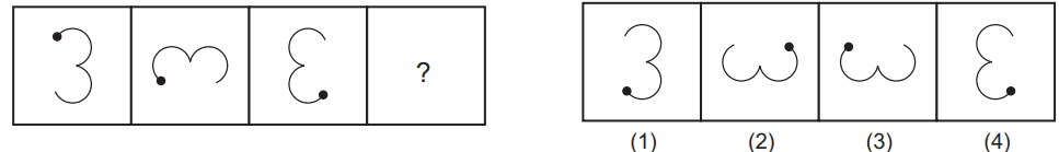 Figure series completion 55 Maths Mock Test,JNV Mock Test Maths Mock Test-418