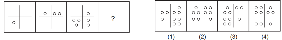 Figure series completion 59 Maths Mock Test,JNV Mock Test Maths Mock Test-418
