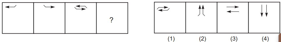 Figure series completion 74 Maths Mock Test,JNV Mock Test Maths Mock Test-418