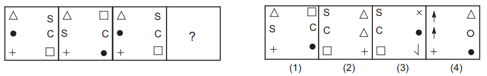 Figure series completion 76 Maths Mock Test,JNV Mock Test Maths Mock Test-418