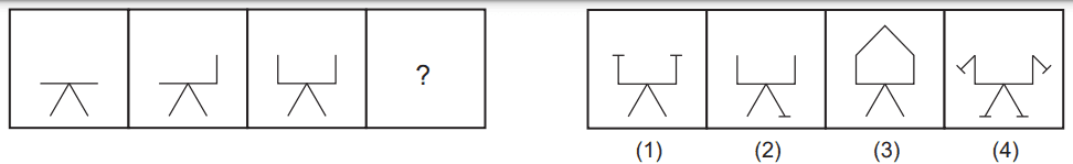 Figure series completion 83 Maths Mock Test,JNV Mock Test Maths Mock Test-278