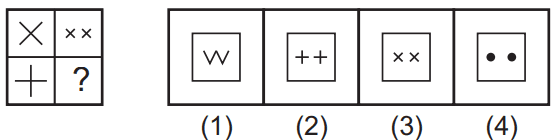 Pattern completion 95 Maths Mock Test,JNV Mock Test Maths Mock Test-418