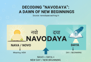 What is Navodaya
